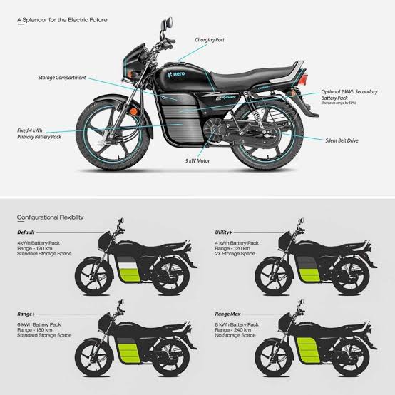 Hero Electric Splendor