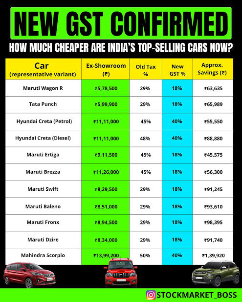 New GST on Cars 2025